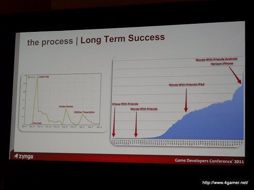 #008Υͥ/GDC 2011Ͼʳȯ褫೫ȯZyngaΥХ礬ؤȤϡ