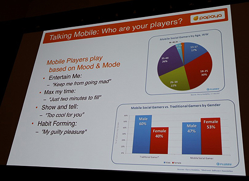 #009Υͥ/GDC 2012ϥ륲μϥХءPapaya Mobileե꡼ߥ෿