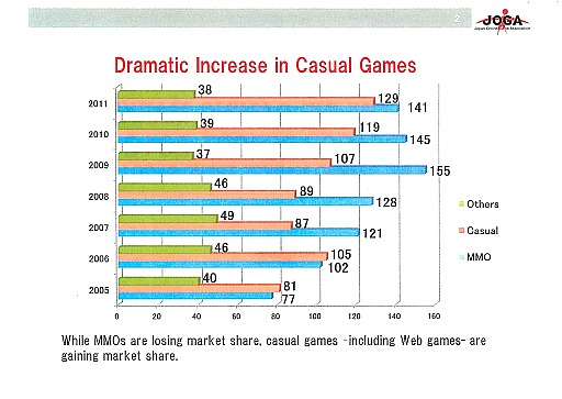 Online Game Forum 2012ץʤӤƤΥ饤󥲡ԾʬϤֱƤݡ