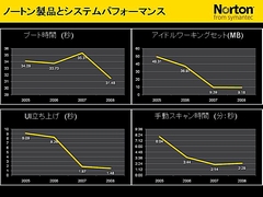 2009ǯǤϡ֥ѥեޥ󥹤˱ƶФʤեȡפˡƥեꥷޥƥå˥ե㡼ߥʡ