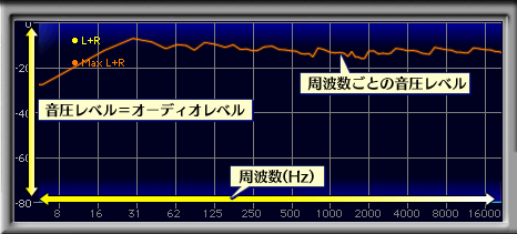 #035Υͥ/֤ޤäɥǥХפ㤤ķ󥰥˥åȥԡޥSound BlasterAxx SBX 20ץӥ塼