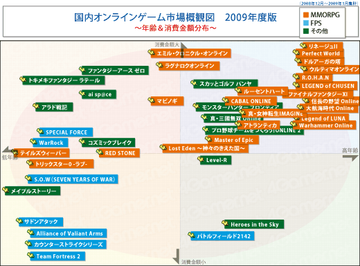 14000ͤ4GamerɼԤ̤ƸܤΥ饤󥲡Ծ졣ܤΥ饤󥲡ϤɤظФ褤Τ