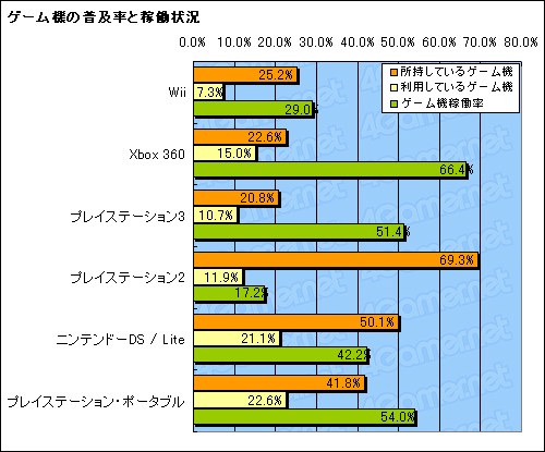 #010Υͥ/14000ͤ4GamerɼԤ̤ƸܤΥ饤󥲡Ծ졣ܤΥ饤󥲡ϤɤظФ褤Τ