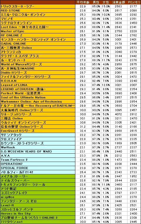 #011Υͥ/14000ͤ4GamerɼԤ̤ƸܤΥ饤󥲡Ծ졣ܤΥ饤󥲡ϤɤظФ褤Τ