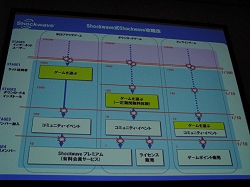 #005Υͥ/TGS 2008014TGS Forum 2008奢륲ȥߥ˥ƥ̩ܤʴط