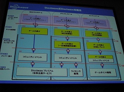 #006Υͥ/TGS 2008014TGS Forum 2008奢륲ȥߥ˥ƥ̩ܤʴط