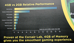 COMPUTEX 200824ϡ֥ˤ64bit OS4GBʾΥᥤ꤬ŬסCorsair64bitĶؤΰܹԤ򴫤ǥ»