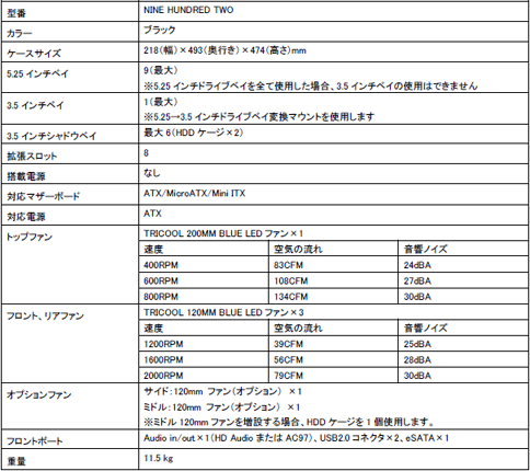 AntecΥޡPCNine Hundred Twoפȯ