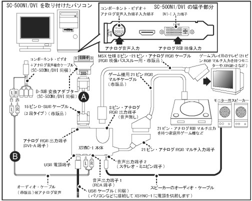 òץ㥫ɡSC-500N1/DVIXSYNC-1ץӥ塼PS3饢ɴĤޤǡʤޤޤʥץĩ