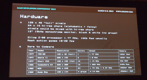 GDC 2012ˤ줿फ鿷ʥǥޤ롣TRS-80פΥȥҲ𤹤륻å˻äƤߤ