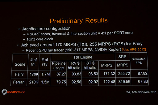 SIGGRAPHKeplerΥեåǽ򥹥ޡȥեǼ¸SamsungSamsung reconfigurable GPU based on RayTracingפϪ