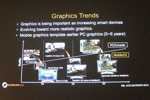 #014Υͥ/SIGGRAPHKeplerΥեåǽ򥹥ޡȥեǼ¸SamsungSamsung reconfigurable GPU based on RayTracingפϪ