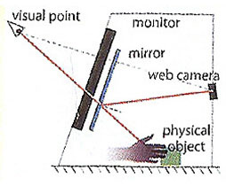 #025Υͥ/ŵǼ򼫺ߤ뵻Ѥо졣SIGGRAPH 2012Emerging TechnologiesŸݡȡ2 