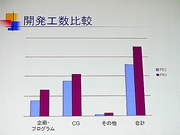 CEDEC 2007ϳԾ졣Ĺ᤬륳ά