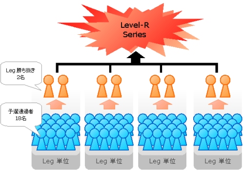 Level-Rסͥ޶100ߤΥ٥ȡLevel-R Series 2007פ򳫺