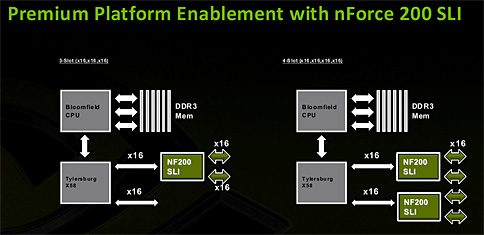 NVIDIAGeForce Driver絬ϥåץǡȡBig Bang II׳ϡ1ƤϡFar Cry 2׺ŬX58ĶǤSLI򥵥ݡȤ180.42 Beta