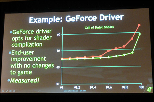 GDC 2015NVIDIAޥGPUΥդкޤǸʤäAFRפ̩餫