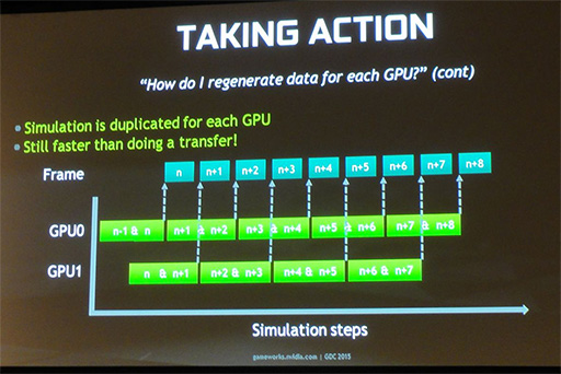  No.013Υͥ / GDC 2015NVIDIAޥGPUΥդкޤǸʤäAFRפ̩餫