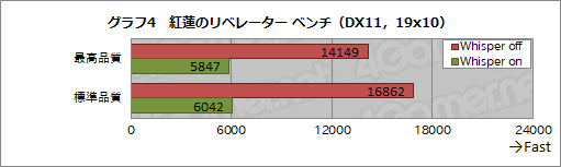  No.019Υͥ / GeForce ExperienceοǽWhisperModeפΡPCưϤɤٸ餻Τ