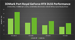 ΡPCGeForce RTX 20꡼бΡGeForce 418.81 Driverפо졣3DMarkDLSSƥȤ˸Ŭ