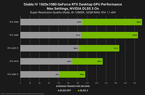  No.003Υͥ / Diablo IVפȡSystem Shockפ˺ŬGeForce 535.98 Driverо