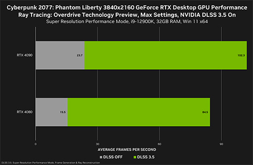  No.002Υͥ / ֥Сѥ2077פ緿DLCбGeForce 537.42 Driverפ꡼