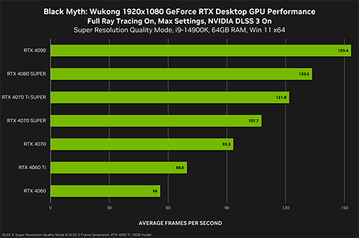 Black Myth: Wukongפ֥ ̵ˡԤפбGeForce 560.94 Driverץ꡼