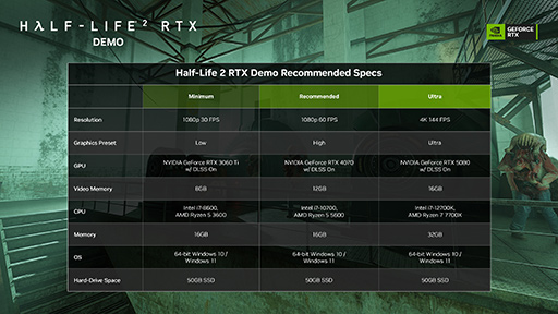 GeForce 572.83 Driverפо졣Half-Life 2 RTXפinZOIפб