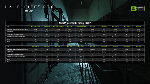 GeForce 572.83 Driverפо졣Half-Life 2 RTXפinZOIפб