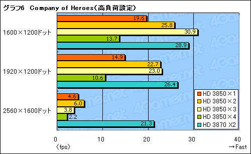 #019Υͥ/Ȥ롩 Ȥʤ Catalyst 8.3ˤCrossFireXμ֥ݡ