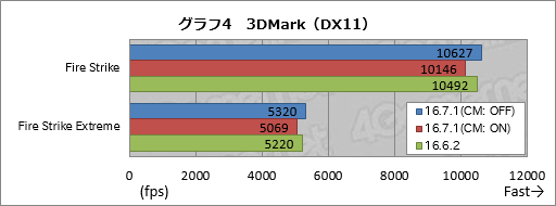  No.009Υͥ / Radeon RX 480פξϤϡRadeon Software Crimson Edition 16.7.1פǲäΤڷ