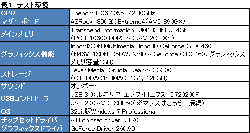 #018Υͥ/Razerοե饰åץǥMamba 2012פӥ塼2ĤΥ󥵡ʤ4G Dual Sensorפɽ򶯲