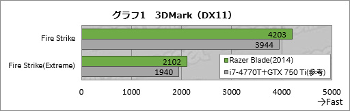 #022Υͥ/Razer Blade2014ˡץӥ塼ܻԾؾΦRazerΡPCǽȯǮ٤Ƥߤ