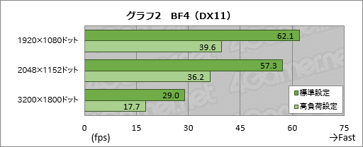 #023Υͥ/Razer Blade2014ˡץӥ塼ܻԾؾΦRazerΡPCǽȯǮ٤Ƥߤ