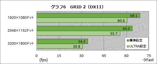 #027Υͥ/Razer Blade2014ˡץӥ塼ܻԾؾΦRazerΡPCǽȯǮ٤Ƥߤ