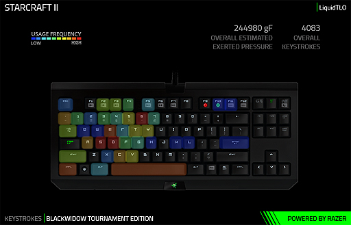 #003Υͥ/ޥ䥭ܡɤΡȻȤʤ١ɤʬ롩 Razer SynapseפǥХλѾȥå󥰤StatsHeatmaps׵ǽ