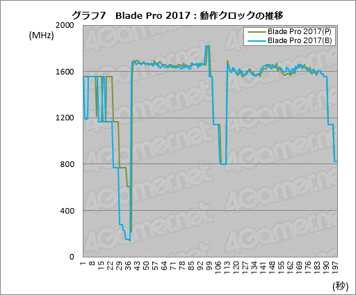  No.037Υͥ / Razer Blade ProץΡPC2017ǯǥᥫ˥륭åϤȤˤ餷Ǥ㤦ͤ