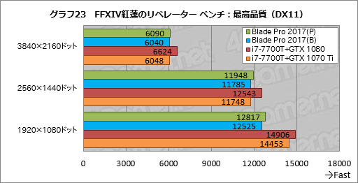  No.053Υͥ / Razer Blade ProץΡPC2017ǯǥᥫ˥륭åϤȤˤ餷Ǥ㤦ͤ