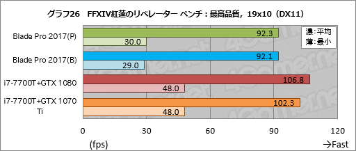  No.056Υͥ / Razer Blade ProץΡPC2017ǯǥᥫ˥륭åϤȤˤ餷Ǥ㤦ͤ