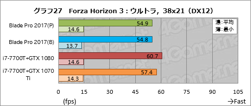  No.057Υͥ / Razer Blade ProץΡPC2017ǯǥᥫ˥륭åϤȤˤ餷Ǥ㤦ͤ