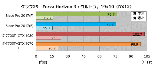  No.059Υͥ / Razer Blade ProץΡPC2017ǯǥᥫ˥륭åϤȤˤ餷Ǥ㤦ͤ