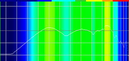  No.054Υͥ / Razer Tiamat 7.1 V2ץӥ塼䵮Ťʥꥢ7.1chбإåɥåȤïΤΤΤ