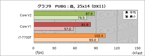  No.067Υͥ / Razer Core V2ץӥ塼Thunderbolt 3³γդեåܥå2ǥϲѤä