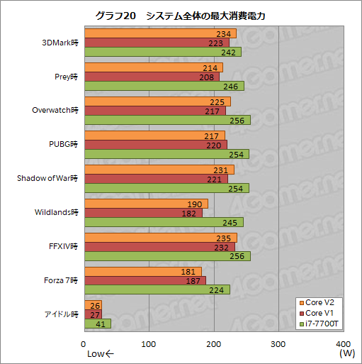  No.078Υͥ / Razer Core V2ץӥ塼Thunderbolt 3³γդեåܥå2ǥϲѤä