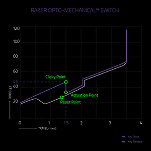  No.044Υͥ / Razer Huntsmanץӥ塼ȯѤߤܸǥǡOpto-MechanicalץåμϤ