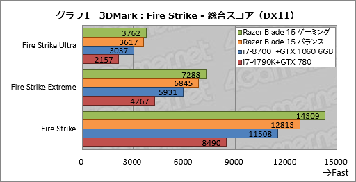  No.041Υͥ / PRۡRazer Blade 15Ű측ڡRazer˾ǹΥޡ15.6ΡPC