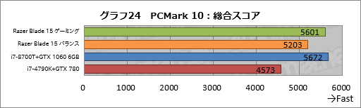  No.064Υͥ / PRۡRazer Blade 15Ű측ڡRazer˾ǹΥޡ15.6ΡPC