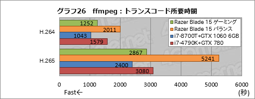  No.066Υͥ / PRۡRazer Blade 15Ű측ڡRazer˾ǹΥޡ15.6ΡPC