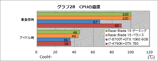  No.068Υͥ / PRۡRazer Blade 15Ű측ڡRazer˾ǹΥޡ15.6ΡPC