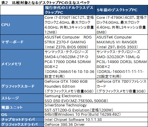  No.070Υͥ / PRۡRazer Blade 15Ű측ڡRazer˾ǹΥޡ15.6ΡPC